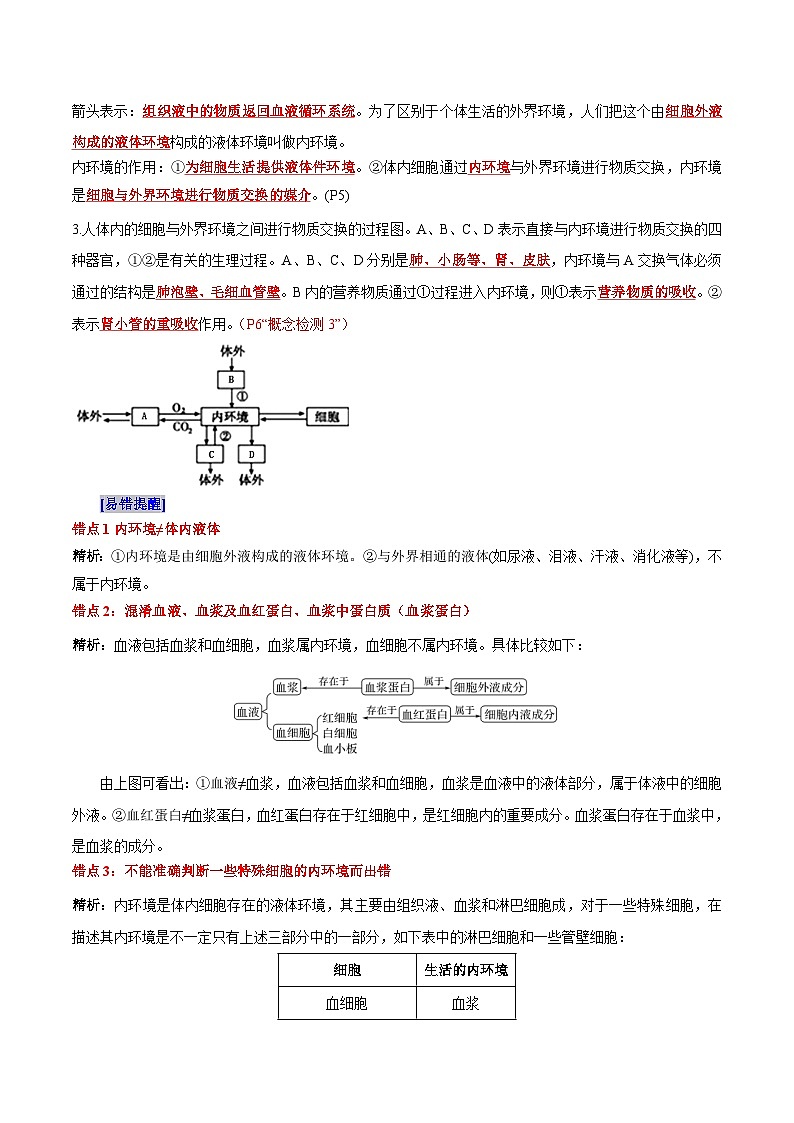 第1章 人体的内环境与稳态（背诵版）第2页