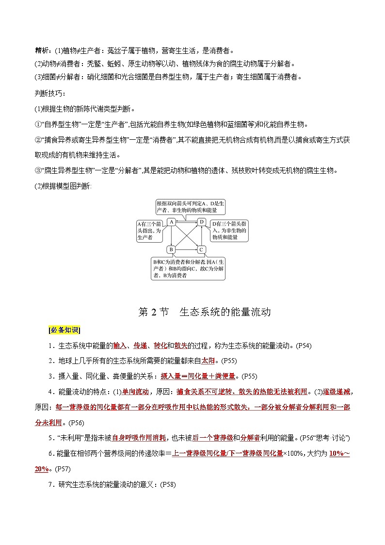 第3章 生态系统及其稳定性（背诵版）第2页
