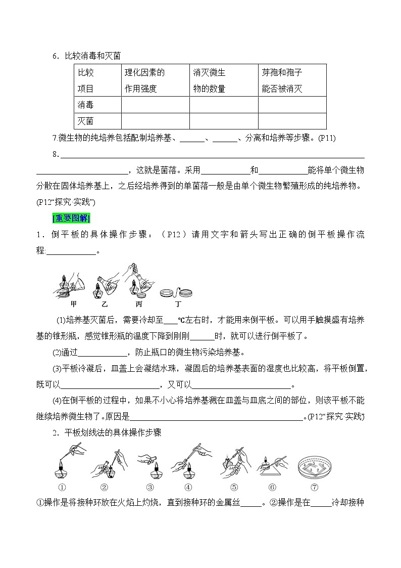 第1章 发酵工程（填空版）第3页