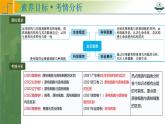 专题1.1 借助显微镜走近细胞（课件）-2025年高考生物一轮复习考点归类（新高考通用）