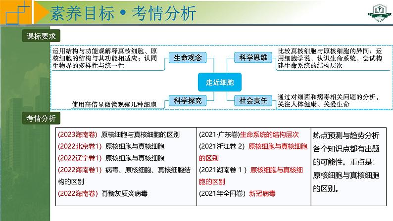 专题1.1 借助显微镜走近细胞（课件）-2025年高考生物一轮复习考点归类（新高考通用）第2页