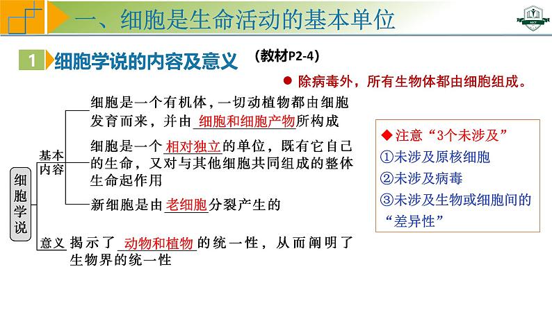 专题1.1 借助显微镜走近细胞（课件）-2025年高考生物一轮复习考点归类（新高考通用）第5页