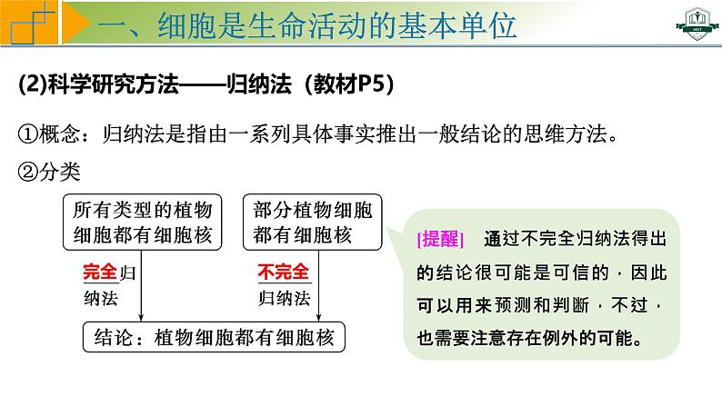 专题1.1 借助显微镜走近细胞（课件）-2025年高考生物一轮复习考点归类（新高考通用）第7页