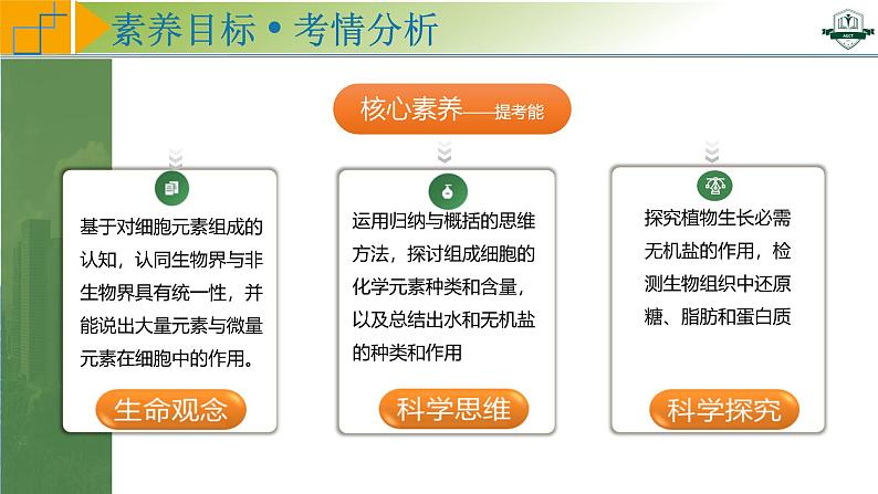 专题1.2 组成细胞的元素和化合物（课件）-2025年高考生物一轮复习考点归类（新高考通用）第2页