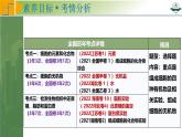 专题1.2 组成细胞的元素和化合物（课件）-2025年高考生物一轮复习考点归类（新高考通用）