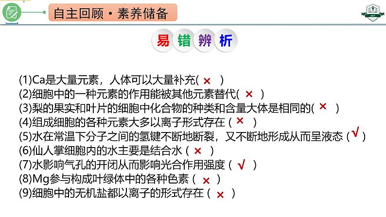 专题1.2 组成细胞的元素和化合物（课件）-2025年高考生物一轮复习考点归类（新高考通用）第4页