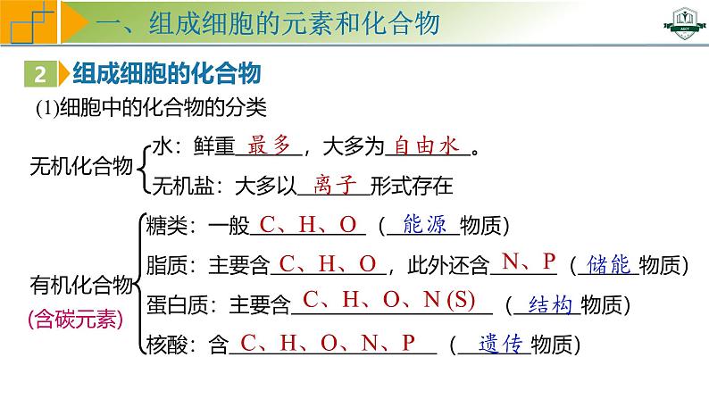 专题1.2 组成细胞的元素和化合物（课件）-2025年高考生物一轮复习考点归类（新高考通用）第8页