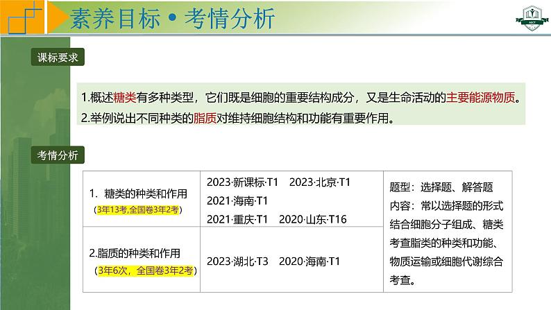 专题1.3 细胞中的糖类和脂质（课件）-2025年高考生物一轮复习考点归类（新高考通用）02