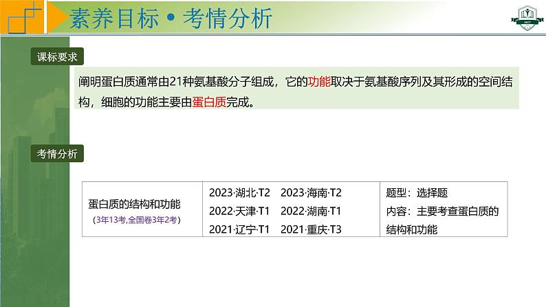 专题1.4 蛋白质是生命活动的主要承担者（课件）-2025年高考生物一轮复习考点归类（新高考通用）02