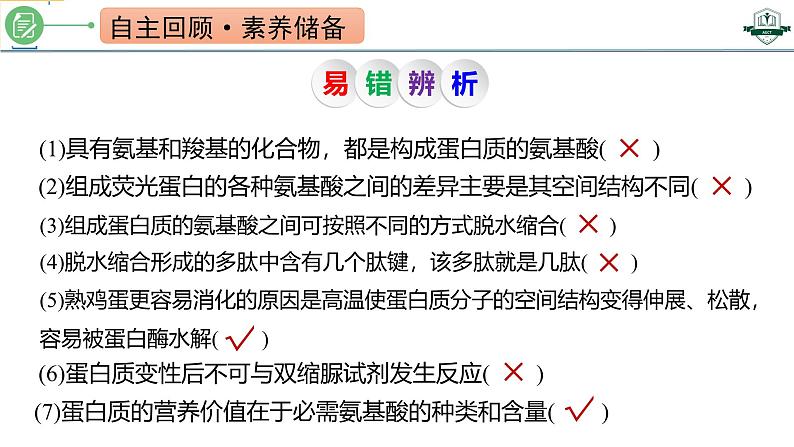 专题1.4 蛋白质是生命活动的主要承担者（课件）-2025年高考生物一轮复习考点归类（新高考通用）03