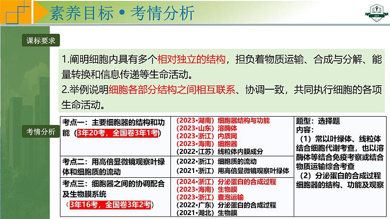 专题2.2 细胞器之间的分工与协调配合（课件）-2025年高考生物一轮复习考点归类（新高考通用）02