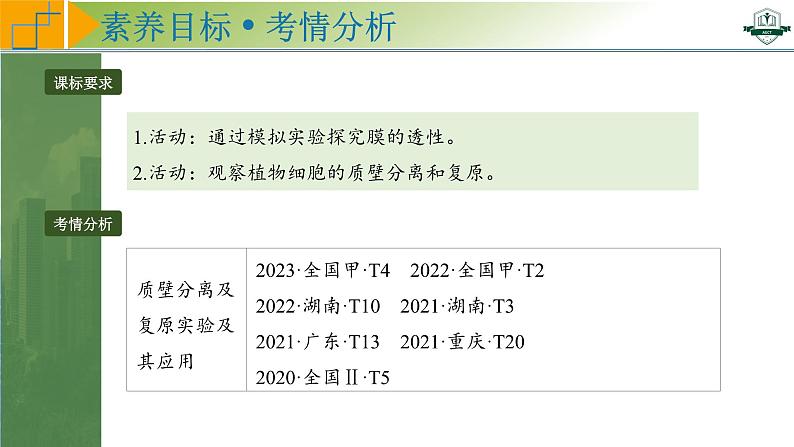 专题2.3 水进出细胞的原理（课件）-2025年高考生物一轮复习考点归类（新高考通用）02