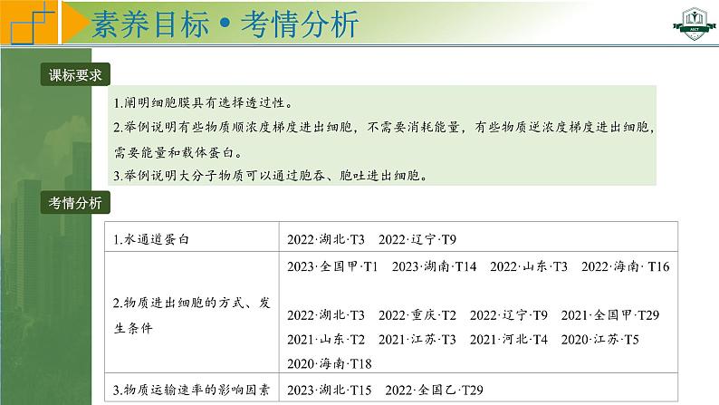 专题2.4 物质进出细胞的方式及影响因素（课件）-2025年高考生物一轮复习考点归类（新高考通用）02