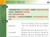 专题3.5 捕获光能的色素和结构及光合作用的原理探索（课件）-2025年高考生物一轮复习考点归类（新高考通用）