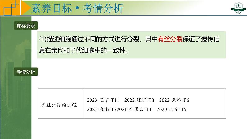 专题4.1 细胞的增殖（课件）-2025年高考生物一轮复习考点归类（新高考通用）02