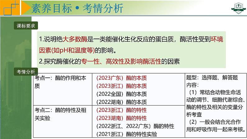 专题3.1 降低化学反应活化能的酶（课件）-2025年高考生物一轮复习考点归类（新高考通用）第2页