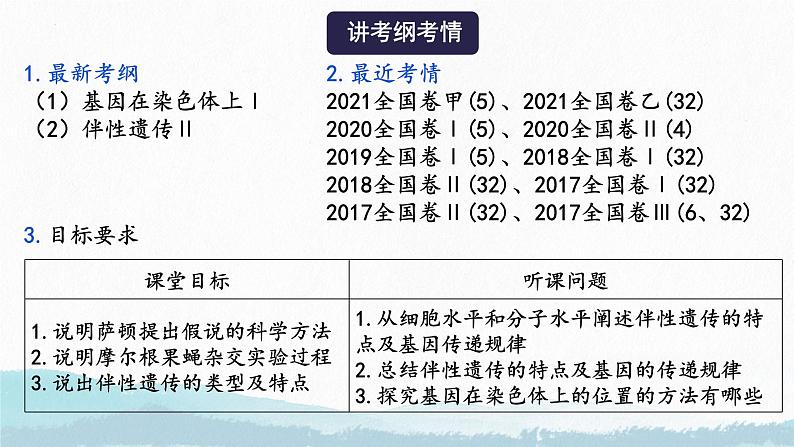 第三讲 基因在染色体上及伴性遗传--2025届高三生物一轮复习课件第2页