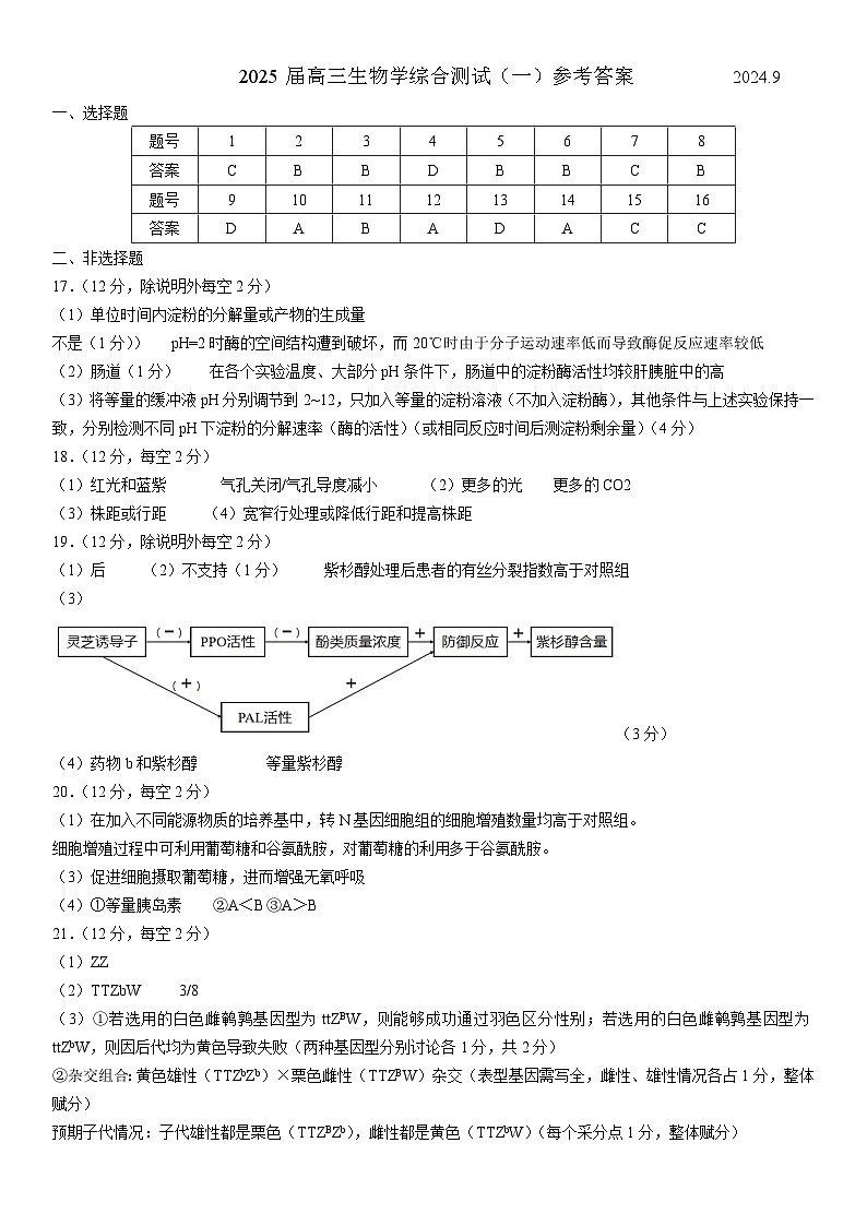 广东省华南师范大学附属中学2025届高三综合测试（一）生物答案第1页