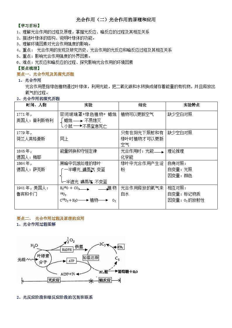 第十一讲光合作用（二）光合作用的原理和应用学案01
