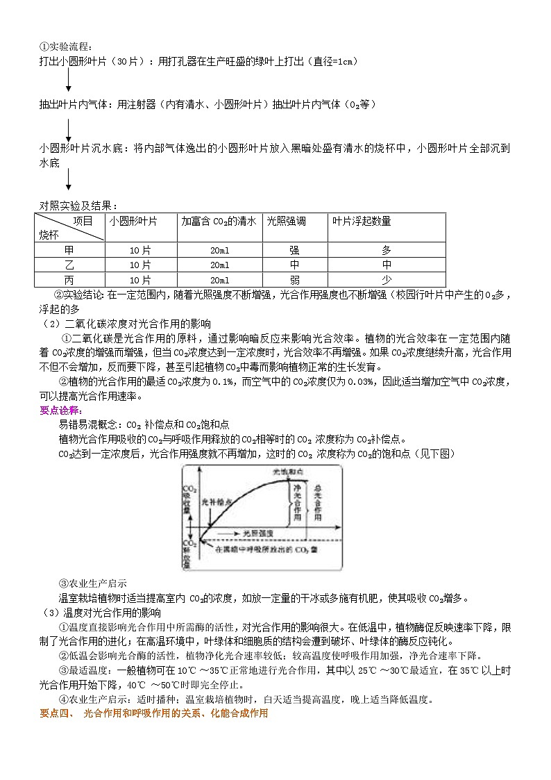 第十一讲光合作用（二）光合作用的原理和应用学案03