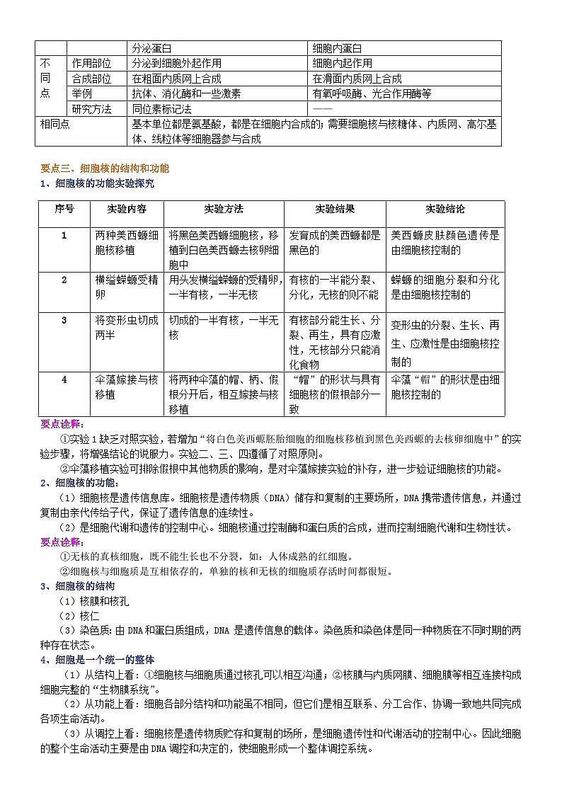 人教版高中生物必修一第五讲细胞的结构：细胞质和细胞核学案03