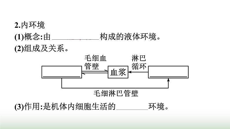 人教版高中生物选择性必修1第1章人体的内环境与稳态第1节细胞生活的环境课件第5页