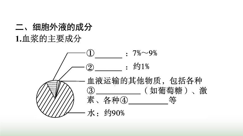 人教版高中生物选择性必修1第1章人体的内环境与稳态第1节细胞生活的环境课件第8页