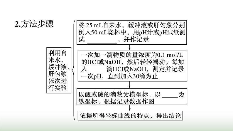 人教版高中生物选择性必修1第1章人体的内环境与稳态第2节内环境的稳态课件05