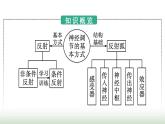 人教版高中生物选择性必修1第2章神经调节第2节神经调节的基本方式课件