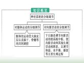 人教版高中生物选择性必修1第2章神经调节第4节神经系统的分级调节课件