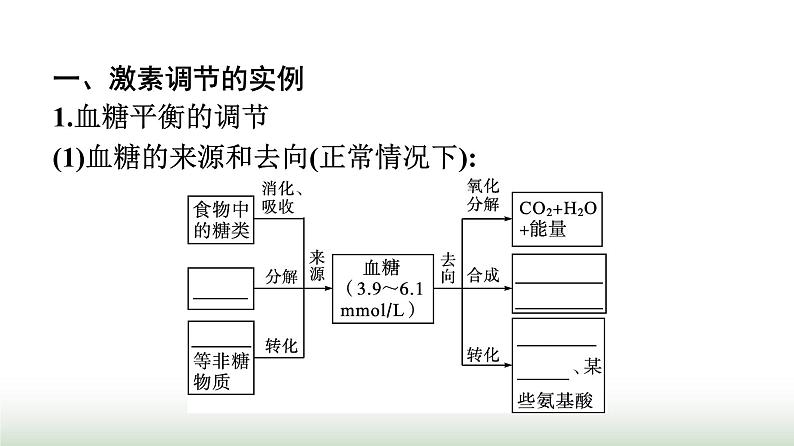 人教版高中生物选择性必修1第3章体液调节第2节激素调节的过程课件第4页