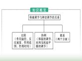 人教版高中生物选择性必修1第3章体液调节第3节体液调节与神经调节的关系课件