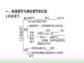 人教版高中生物选择性必修1第3章体液调节第3节体液调节与神经调节的关系课件
