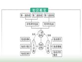 人教版高中生物选择性必修1第4章免疫调节第1节免疫系统的组成和功能课件