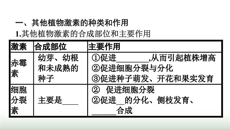 人教版高中生物选择性必修1第5章植物生命活动的调节第2节其他植物激素课件第4页