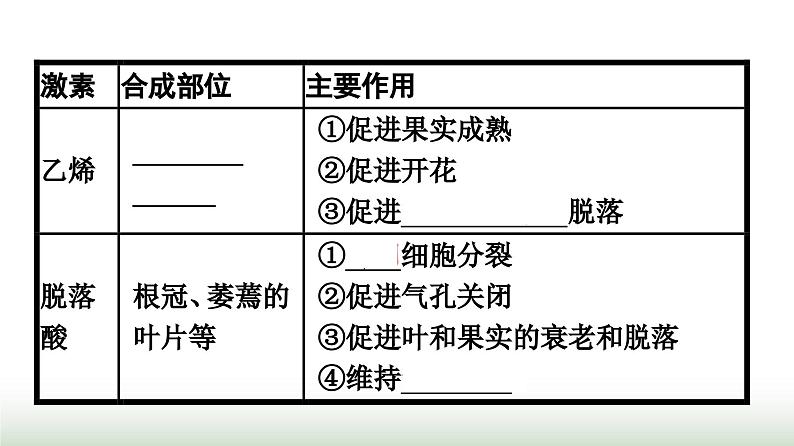 人教版高中生物选择性必修1第5章植物生命活动的调节第2节其他植物激素课件第5页