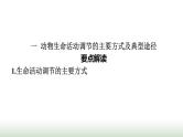 人教版高中生物选择性必修1微专题二动物生命活动调节模型的建构与分析课件