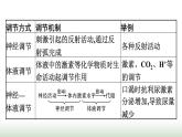 人教版高中生物选择性必修1微专题二动物生命活动调节模型的建构与分析课件