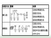 人教版高中生物选择性必修1微专题三植物生命活动调节的实验探究课件