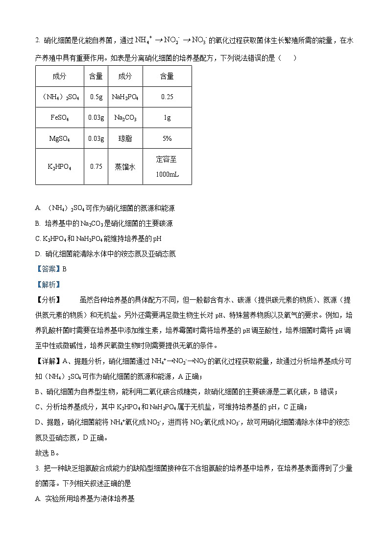 山东省临沂市河东区2023-2024学年高二下学期期中考试生物试题（Word版附解析）02