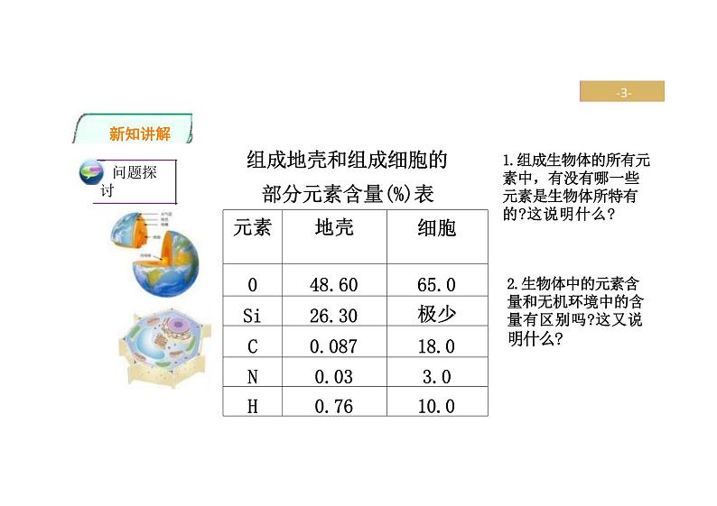 新教材人教版高中生物必修一课件 第1节  细胞中的元素和化合物第3页