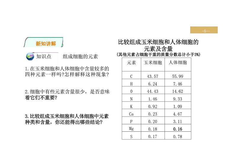 新教材人教版高中生物必修一课件 第1节  细胞中的元素和化合物第5页