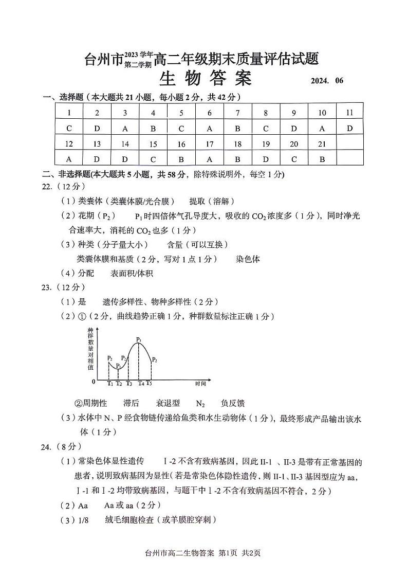 台州市2023学年高二第二学期期末质量评估+生物试卷答案第1页