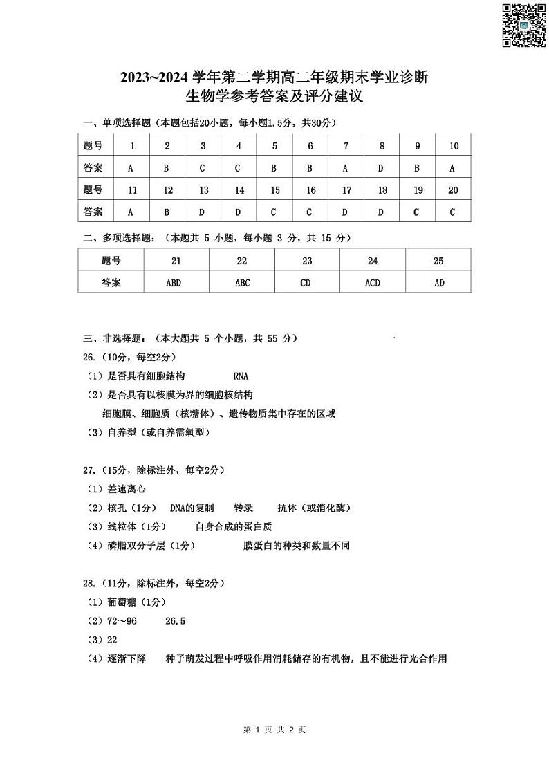 山西省太原市2023-2024学年第二学期高二年级期末学业诊断考试+生物试卷答案第1页