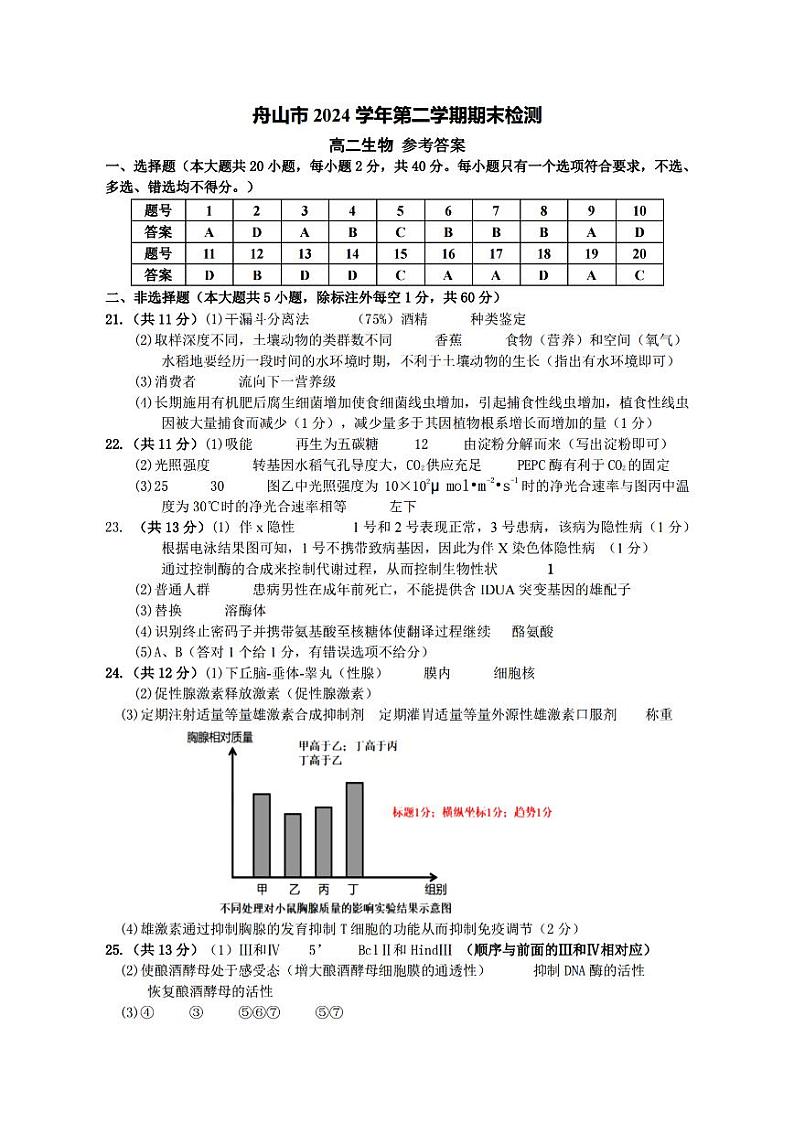 舟山市2023-2024学年高二第二学期期末检测+生物试卷（含答案）01