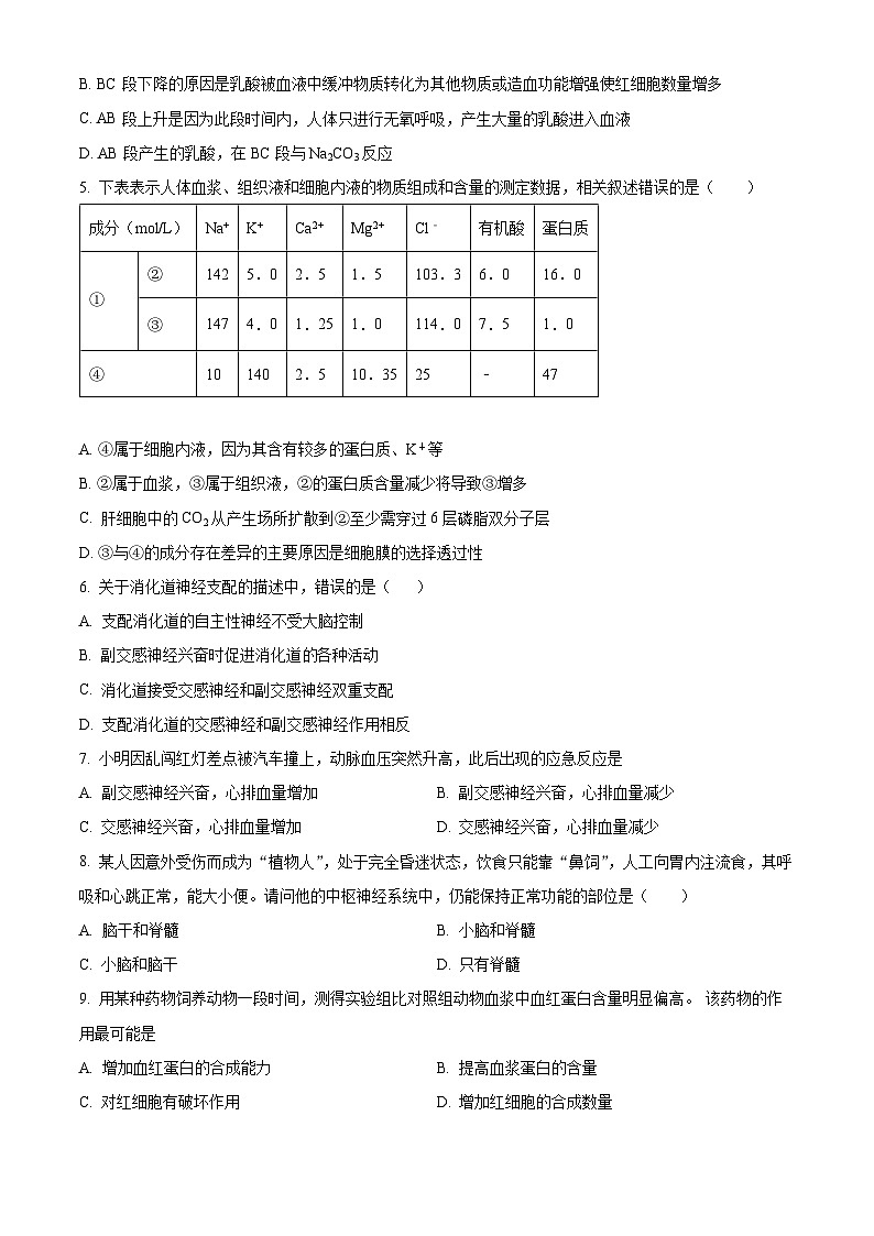 湖南省涟源市部分学校2024—2025学年高二上学期9月考试生物试题（原卷版）02