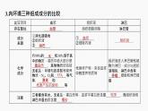 专题01 内环境与稳态（串讲课件）-2024-2025学年高二生物上学期期中考点大串讲（浙科版2019必修1）