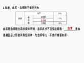 专题01 内环境与稳态（串讲课件）-2024-2025学年高二生物上学期期中考点大串讲（浙科版2019必修1）