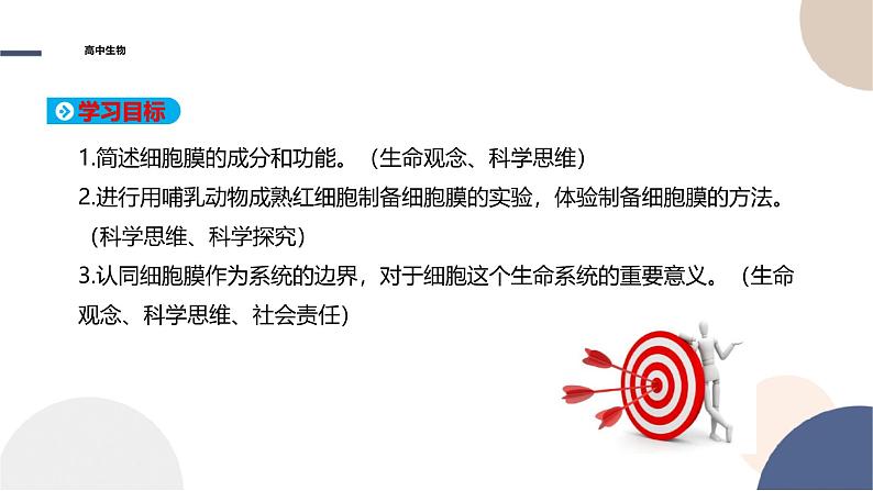 2024-2025学年高一生物学必修1（人教版）上课课件 第3章- 第1节 细胞膜的结构和功能第2页