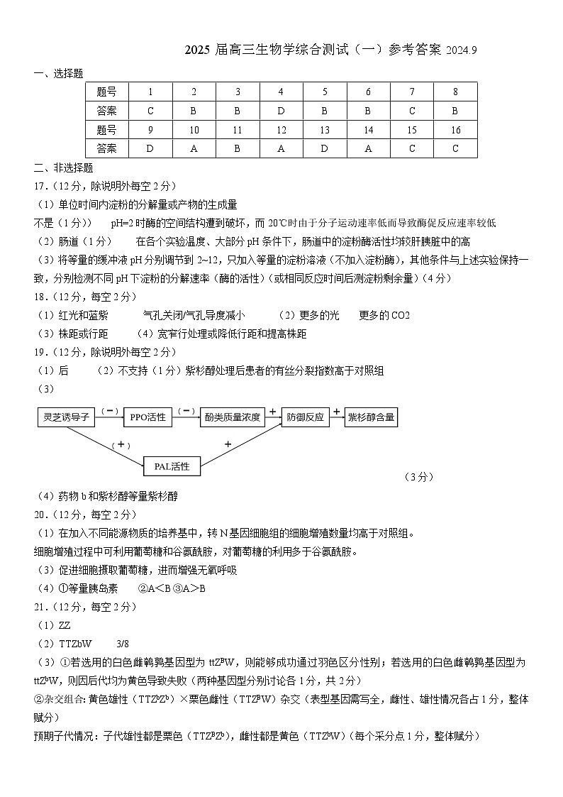 广东省华南师范大学附校2025届高三综合测试（一）生物（含答案）01